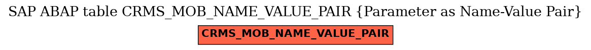 E-R Diagram for table CRMS_MOB_NAME_VALUE_PAIR (Parameter as Name-Value Pair)