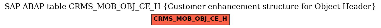 E-R Diagram for table CRMS_MOB_OBJ_CE_H (Customer enhancement structure for Object Header)