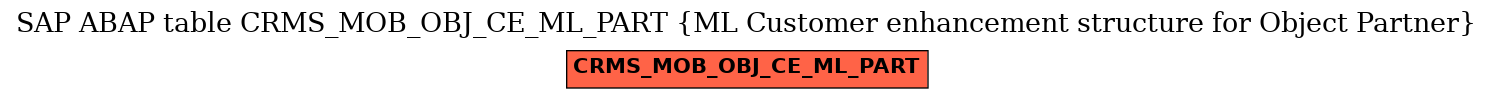 E-R Diagram for table CRMS_MOB_OBJ_CE_ML_PART (ML Customer enhancement structure for Object Partner)