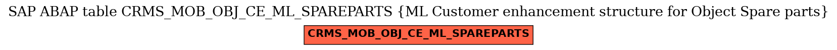 E-R Diagram for table CRMS_MOB_OBJ_CE_ML_SPAREPARTS (ML Customer enhancement structure for Object Spare parts)