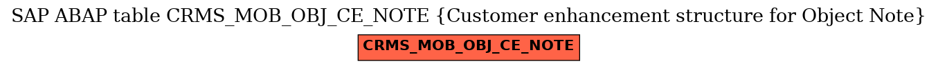E-R Diagram for table CRMS_MOB_OBJ_CE_NOTE (Customer enhancement structure for Object Note)