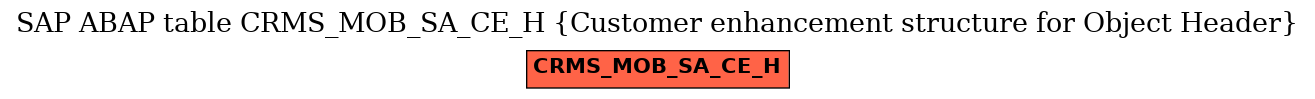 E-R Diagram for table CRMS_MOB_SA_CE_H (Customer enhancement structure for Object Header)