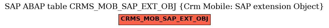 E-R Diagram for table CRMS_MOB_SAP_EXT_OBJ (Crm Mobile: SAP extension Object)