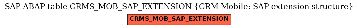 E-R Diagram for table CRMS_MOB_SAP_EXTENSION (CRM Mobile: SAP extension structure)