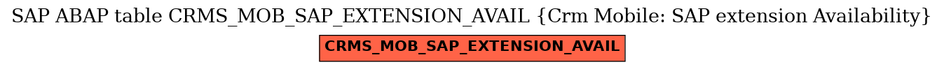 E-R Diagram for table CRMS_MOB_SAP_EXTENSION_AVAIL (Crm Mobile: SAP extension Availability)