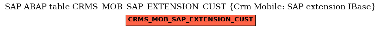 E-R Diagram for table CRMS_MOB_SAP_EXTENSION_CUST (Crm Mobile: SAP extension IBase)