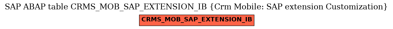 E-R Diagram for table CRMS_MOB_SAP_EXTENSION_IB (Crm Mobile: SAP extension Customization)