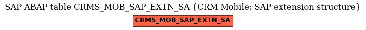 E-R Diagram for table CRMS_MOB_SAP_EXTN_SA (CRM Mobile: SAP extension structure)