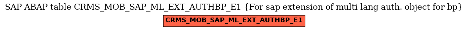 E-R Diagram for table CRMS_MOB_SAP_ML_EXT_AUTHBP_E1 (For sap extension of multi lang auth. object for bp)
