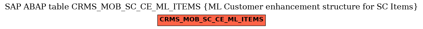 E-R Diagram for table CRMS_MOB_SC_CE_ML_ITEMS (ML Customer enhancement structure for SC Items)