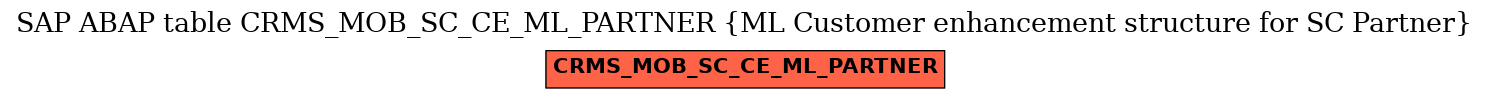 E-R Diagram for table CRMS_MOB_SC_CE_ML_PARTNER (ML Customer enhancement structure for SC Partner)