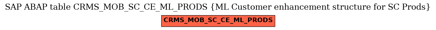 E-R Diagram for table CRMS_MOB_SC_CE_ML_PRODS (ML Customer enhancement structure for SC Prods)