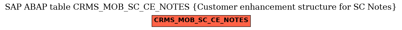 E-R Diagram for table CRMS_MOB_SC_CE_NOTES (Customer enhancement structure for SC Notes)