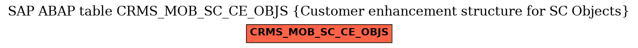 E-R Diagram for table CRMS_MOB_SC_CE_OBJS (Customer enhancement structure for SC Objects)