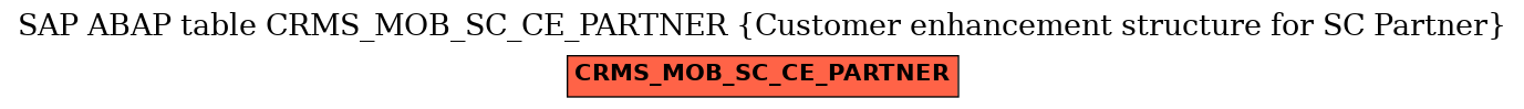 E-R Diagram for table CRMS_MOB_SC_CE_PARTNER (Customer enhancement structure for SC Partner)