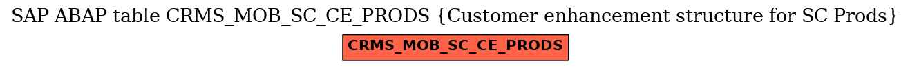 E-R Diagram for table CRMS_MOB_SC_CE_PRODS (Customer enhancement structure for SC Prods)