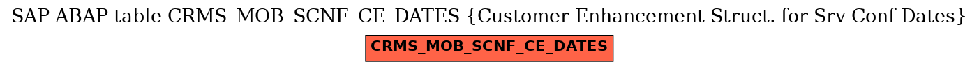 E-R Diagram for table CRMS_MOB_SCNF_CE_DATES (Customer Enhancement Struct. for Srv Conf Dates)