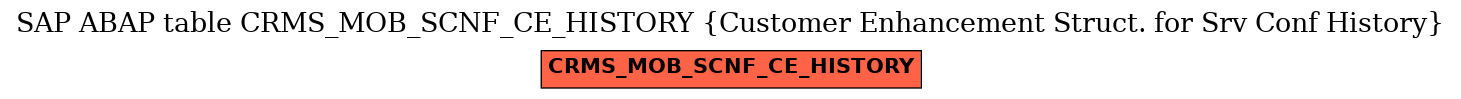 E-R Diagram for table CRMS_MOB_SCNF_CE_HISTORY (Customer Enhancement Struct. for Srv Conf History)