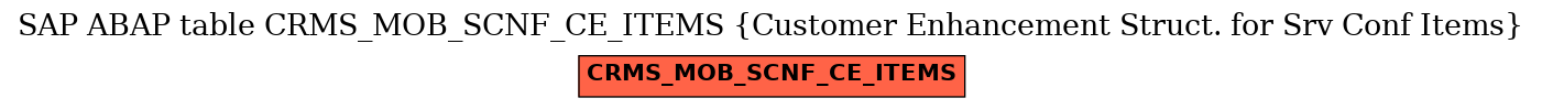 E-R Diagram for table CRMS_MOB_SCNF_CE_ITEMS (Customer Enhancement Struct. for Srv Conf Items)