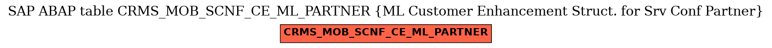 E-R Diagram for table CRMS_MOB_SCNF_CE_ML_PARTNER (ML Customer Enhancement Struct. for Srv Conf Partner)