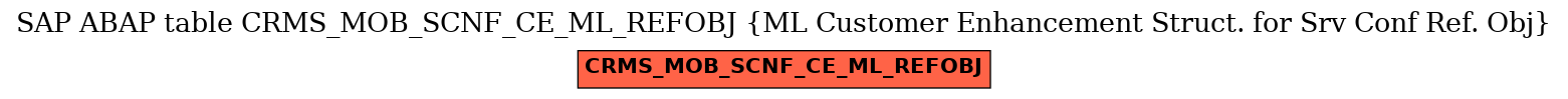 E-R Diagram for table CRMS_MOB_SCNF_CE_ML_REFOBJ (ML Customer Enhancement Struct. for Srv Conf Ref. Obj)