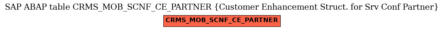 E-R Diagram for table CRMS_MOB_SCNF_CE_PARTNER (Customer Enhancement Struct. for Srv Conf Partner)