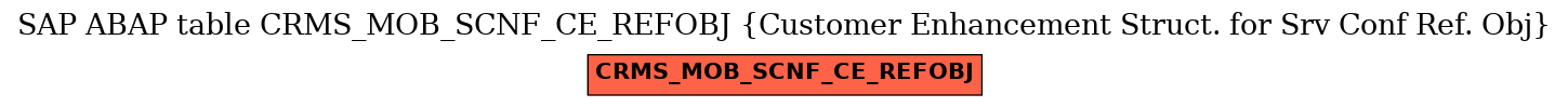 E-R Diagram for table CRMS_MOB_SCNF_CE_REFOBJ (Customer Enhancement Struct. for Srv Conf Ref. Obj)