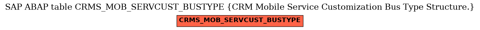 E-R Diagram for table CRMS_MOB_SERVCUST_BUSTYPE (CRM Mobile Service Customization Bus Type Structure.)