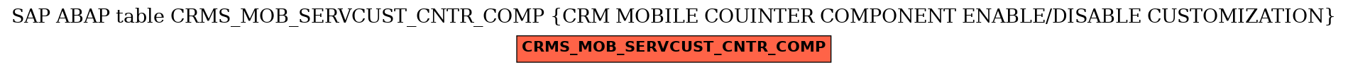 E-R Diagram for table CRMS_MOB_SERVCUST_CNTR_COMP (CRM MOBILE COUINTER COMPONENT ENABLE/DISABLE CUSTOMIZATION)