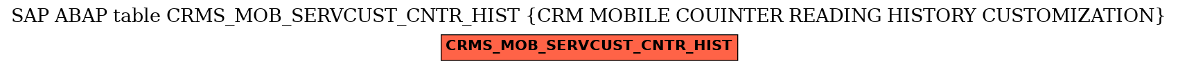 E-R Diagram for table CRMS_MOB_SERVCUST_CNTR_HIST (CRM MOBILE COUINTER READING HISTORY CUSTOMIZATION)