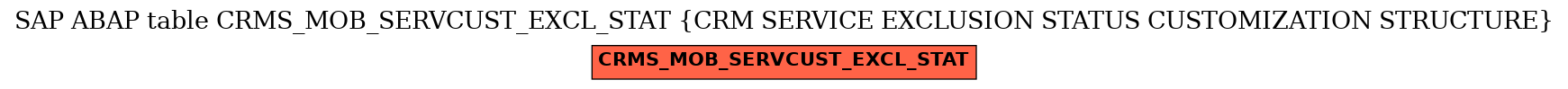 E-R Diagram for table CRMS_MOB_SERVCUST_EXCL_STAT (CRM SERVICE EXCLUSION STATUS CUSTOMIZATION STRUCTURE)