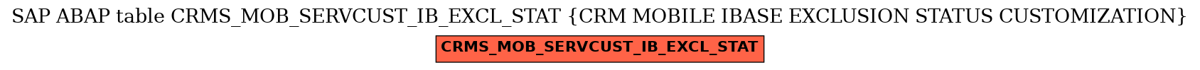 E-R Diagram for table CRMS_MOB_SERVCUST_IB_EXCL_STAT (CRM MOBILE IBASE EXCLUSION STATUS CUSTOMIZATION)