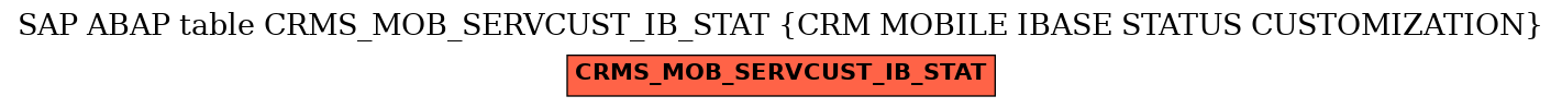 E-R Diagram for table CRMS_MOB_SERVCUST_IB_STAT (CRM MOBILE IBASE STATUS CUSTOMIZATION)