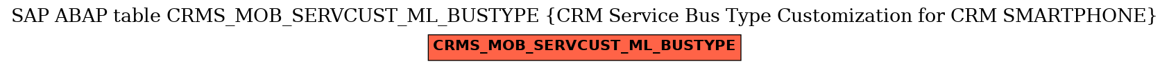 E-R Diagram for table CRMS_MOB_SERVCUST_ML_BUSTYPE (CRM Service Bus Type Customization for CRM SMARTPHONE)