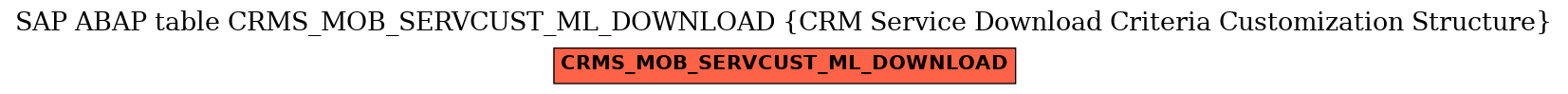 E-R Diagram for table CRMS_MOB_SERVCUST_ML_DOWNLOAD (CRM Service Download Criteria Customization Structure)