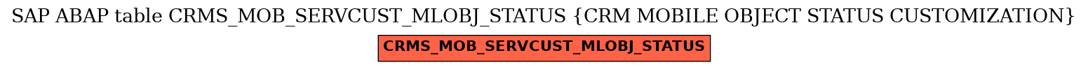 E-R Diagram for table CRMS_MOB_SERVCUST_MLOBJ_STATUS (CRM MOBILE OBJECT STATUS CUSTOMIZATION)