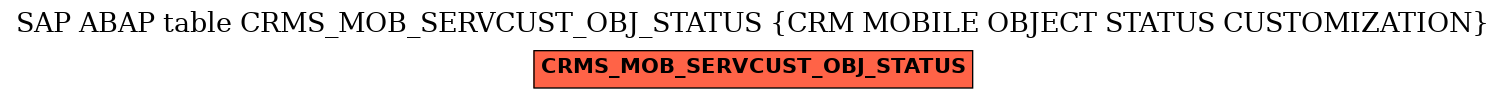 E-R Diagram for table CRMS_MOB_SERVCUST_OBJ_STATUS (CRM MOBILE OBJECT STATUS CUSTOMIZATION)