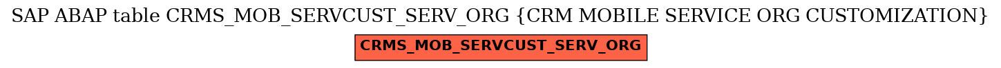 E-R Diagram for table CRMS_MOB_SERVCUST_SERV_ORG (CRM MOBILE SERVICE ORG CUSTOMIZATION)