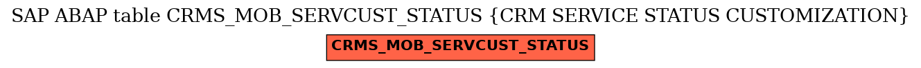 E-R Diagram for table CRMS_MOB_SERVCUST_STATUS (CRM SERVICE STATUS CUSTOMIZATION)