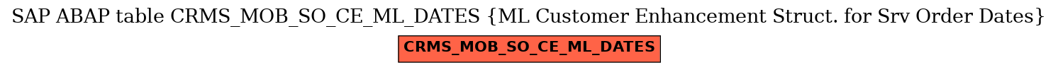 E-R Diagram for table CRMS_MOB_SO_CE_ML_DATES (ML Customer Enhancement Struct. for Srv Order Dates)