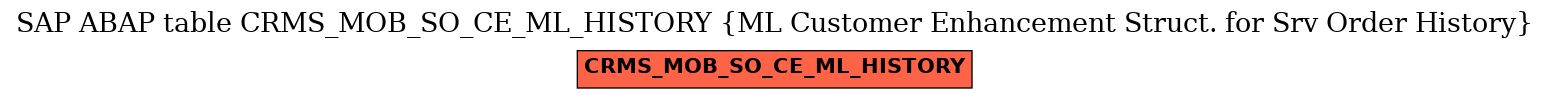 E-R Diagram for table CRMS_MOB_SO_CE_ML_HISTORY (ML Customer Enhancement Struct. for Srv Order History)