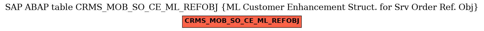 E-R Diagram for table CRMS_MOB_SO_CE_ML_REFOBJ (ML Customer Enhancement Struct. for Srv Order Ref. Obj)