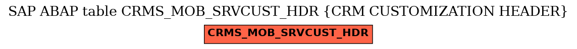 E-R Diagram for table CRMS_MOB_SRVCUST_HDR (CRM CUSTOMIZATION HEADER)