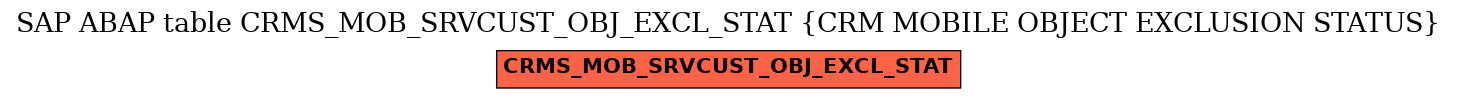 E-R Diagram for table CRMS_MOB_SRVCUST_OBJ_EXCL_STAT (CRM MOBILE OBJECT EXCLUSION STATUS)