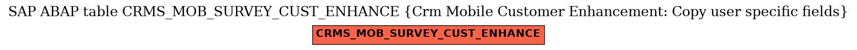 E-R Diagram for table CRMS_MOB_SURVEY_CUST_ENHANCE (Crm Mobile Customer Enhancement: Copy user specific fields)