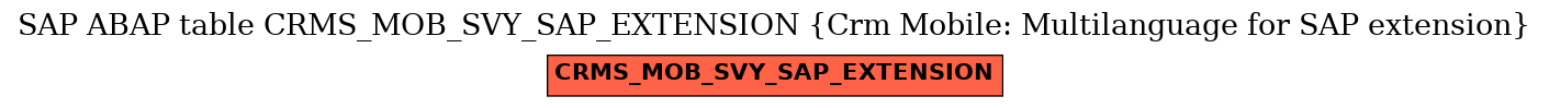 E-R Diagram for table CRMS_MOB_SVY_SAP_EXTENSION (Crm Mobile: Multilanguage for SAP extension)