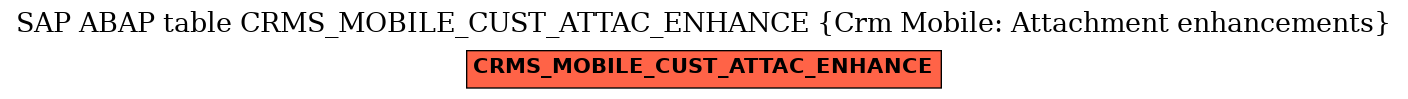 E-R Diagram for table CRMS_MOBILE_CUST_ATTAC_ENHANCE (Crm Mobile: Attachment enhancements)