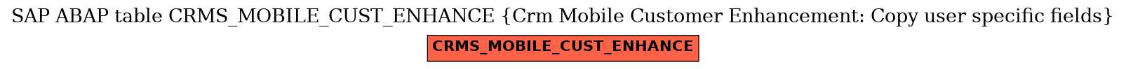 E-R Diagram for table CRMS_MOBILE_CUST_ENHANCE (Crm Mobile Customer Enhancement: Copy user specific fields)