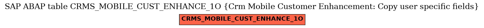 E-R Diagram for table CRMS_MOBILE_CUST_ENHANCE_1O (Crm Mobile Customer Enhancement: Copy user specific fields)