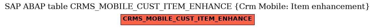 E-R Diagram for table CRMS_MOBILE_CUST_ITEM_ENHANCE (Crm Mobile: Item enhancement)